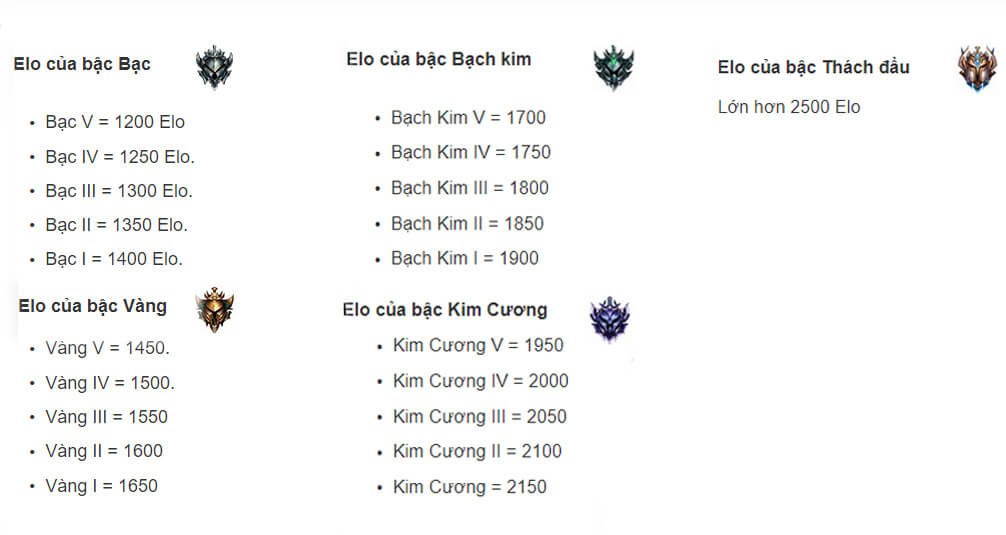 Các mốc Elo LOL